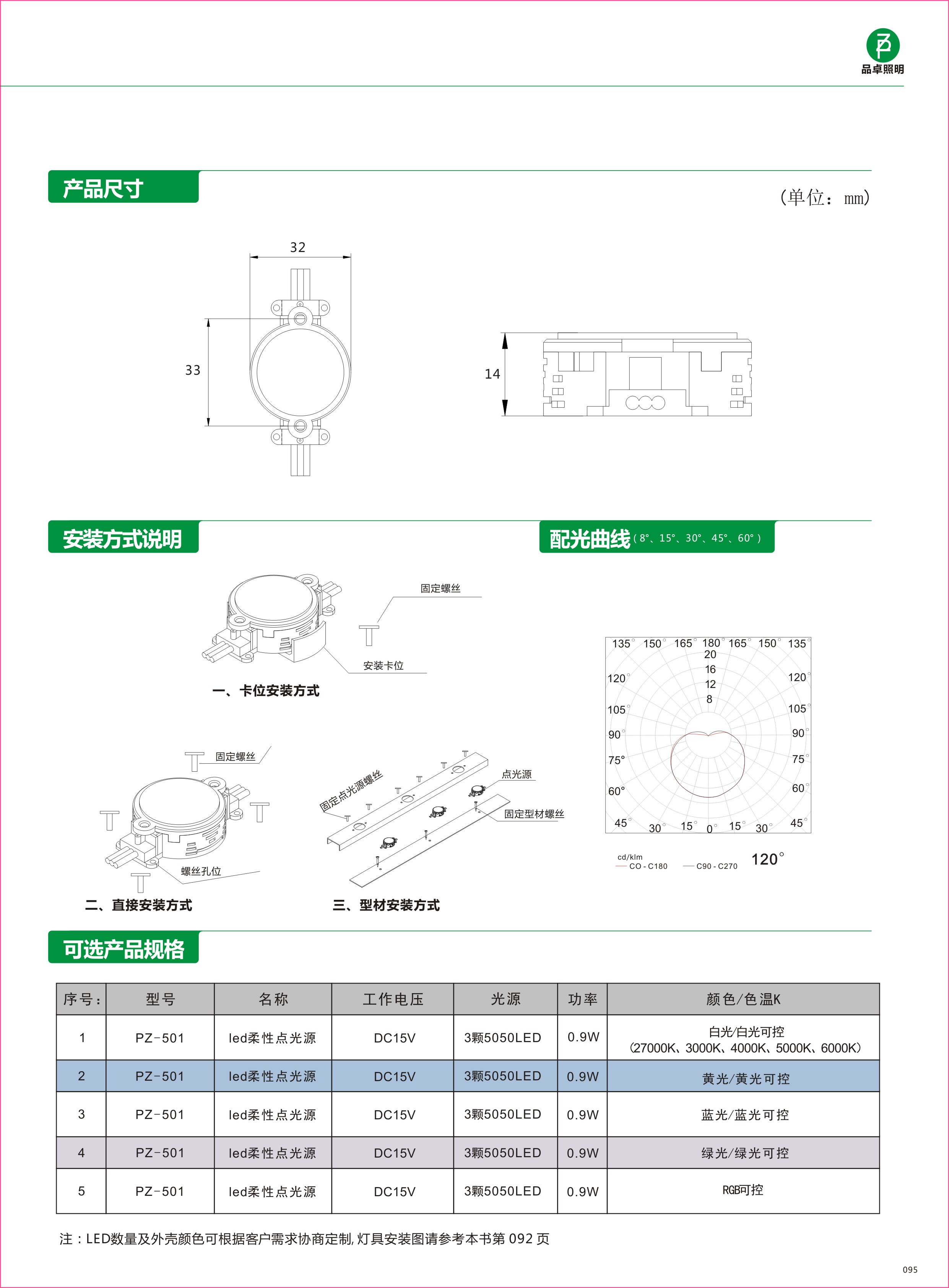 501負(fù).jpg